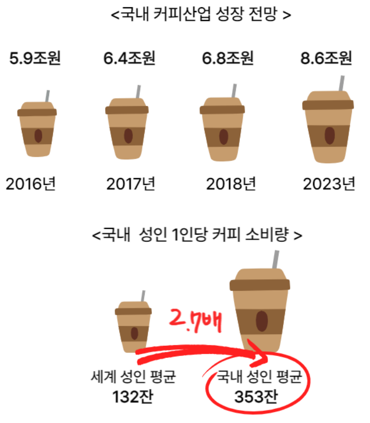 연수커피 이미지