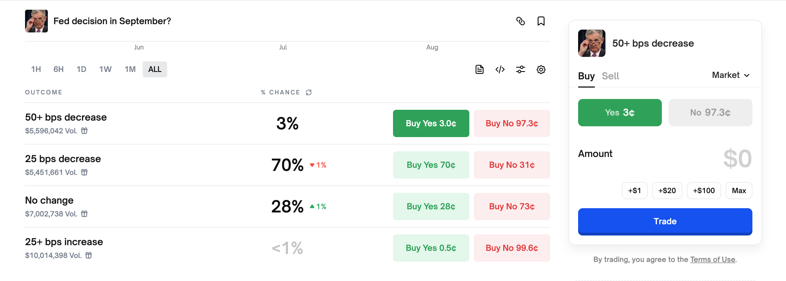 월드리버티파이낸셜(WLFI) 코인이 온다.