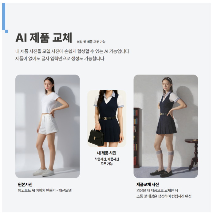 망고보드는 가상의 모델과 내 제품으로 교체하는 기능을 제공합니다. (©망고보드)