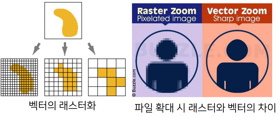 공간데이타 이미지