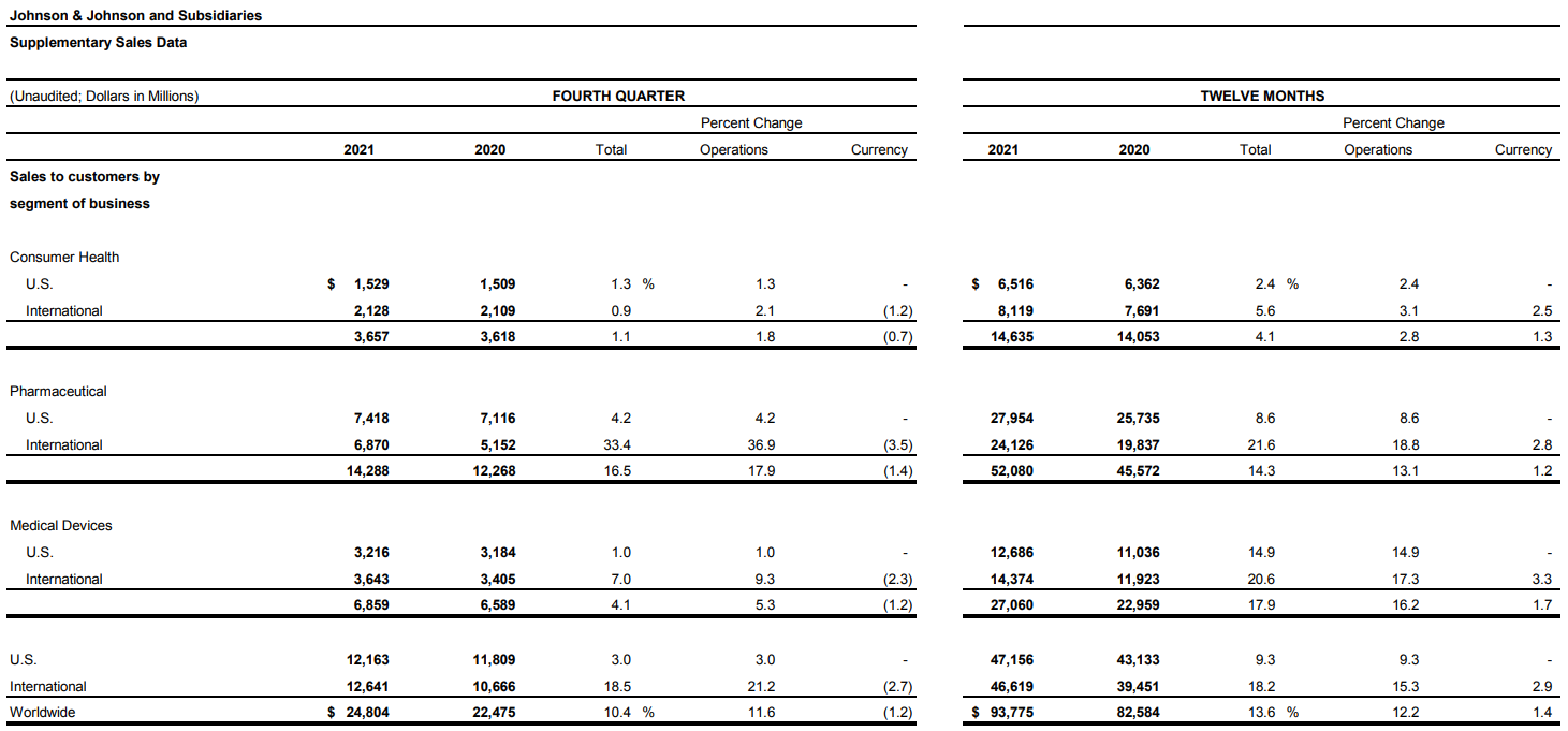 미국주식 공부] 8. 존슨앤드존슨(JNJ)