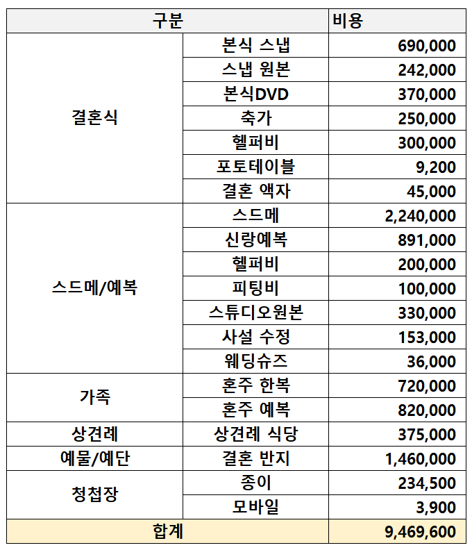 예산 견적 비교