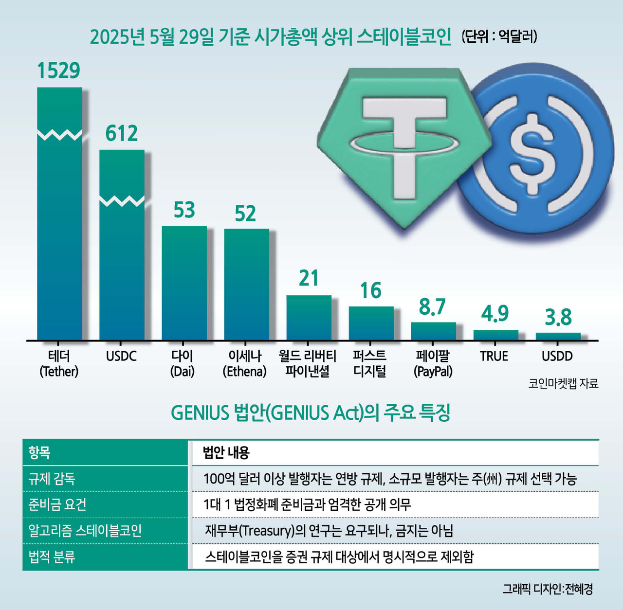테더가 본 한국의 전략적 가치와 한국 직원 채용 의미