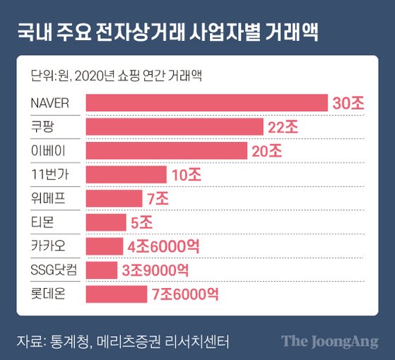 오픈마켓 이미지