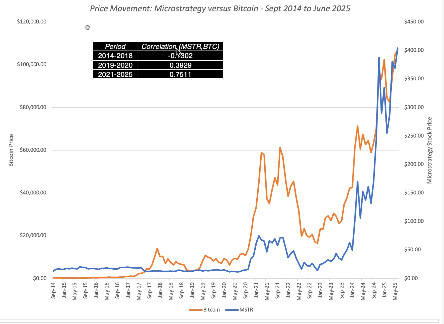 기업이 현금을 비트코인에 투자해야 하는가?