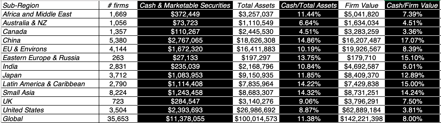 기업이 현금을 비트코인에 투자해야 하는가?