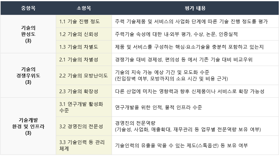 다소기술 이미지