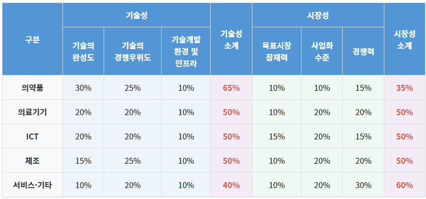 다소기술 이미지