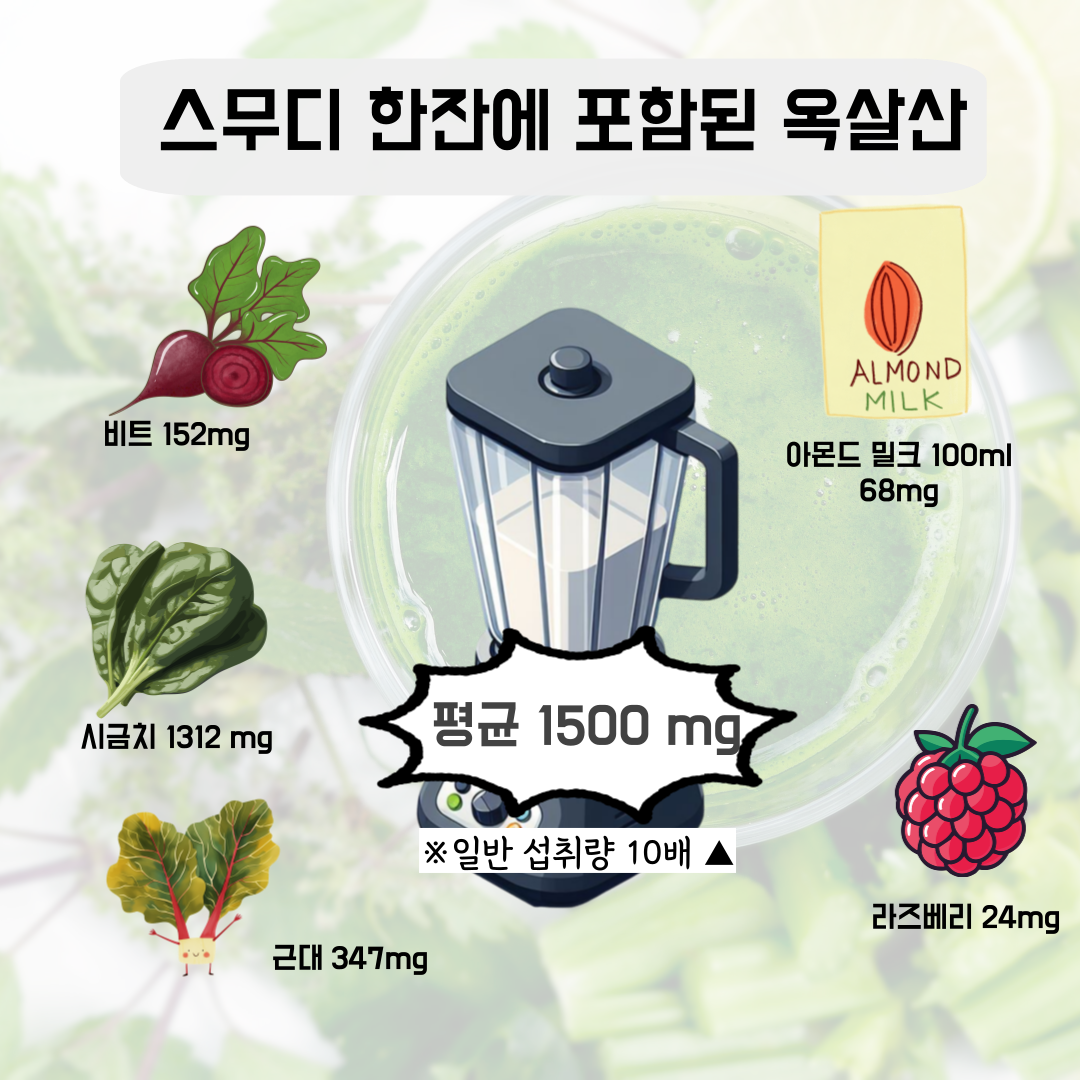 건강 그린 스무디 과일 야채 주스 독이 된다고? 건강 그린 스무디 과일 야채 주스 독이 된다고?  
