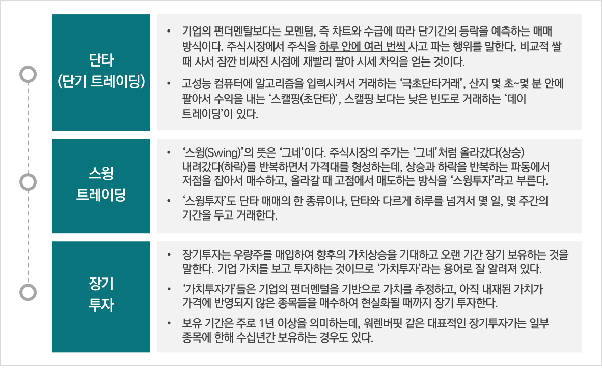 미국 주식 기본 개념 정리