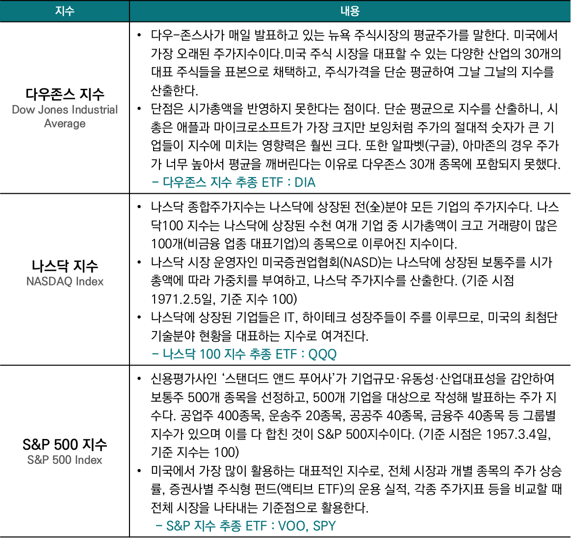 미국 주식 기본 개념 정리