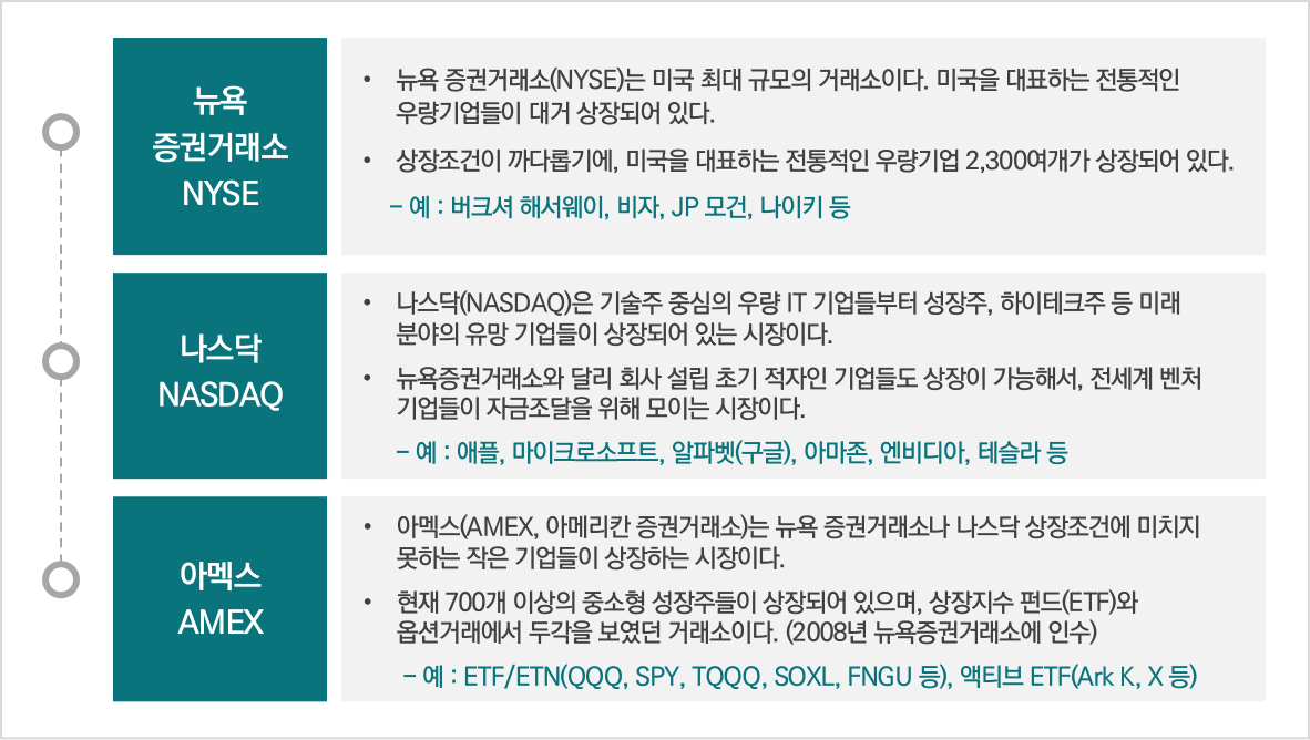 미국 주식 기본 개념 정리