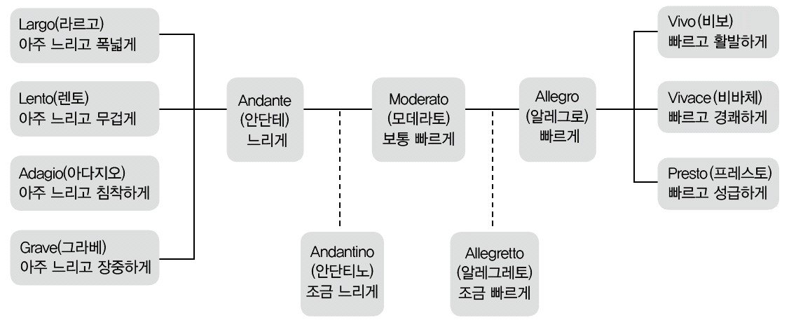 라르고음악 이미지