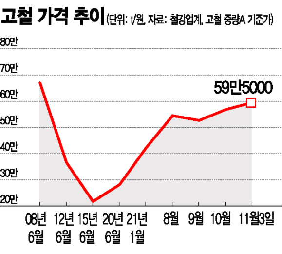 11화 (고물상 창업 11강)철밥에 배부른 사람들(1)