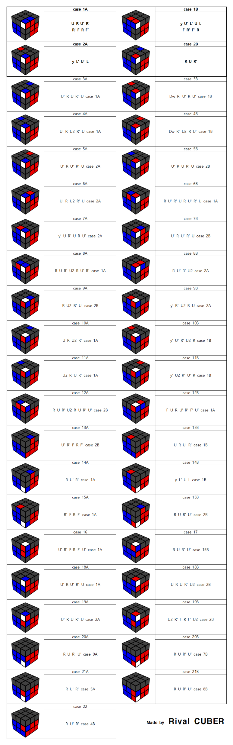 3x3x3 큐브 CFOP 해법 - 유도F2L 모음