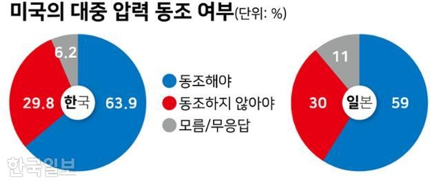 동조상사 이미지