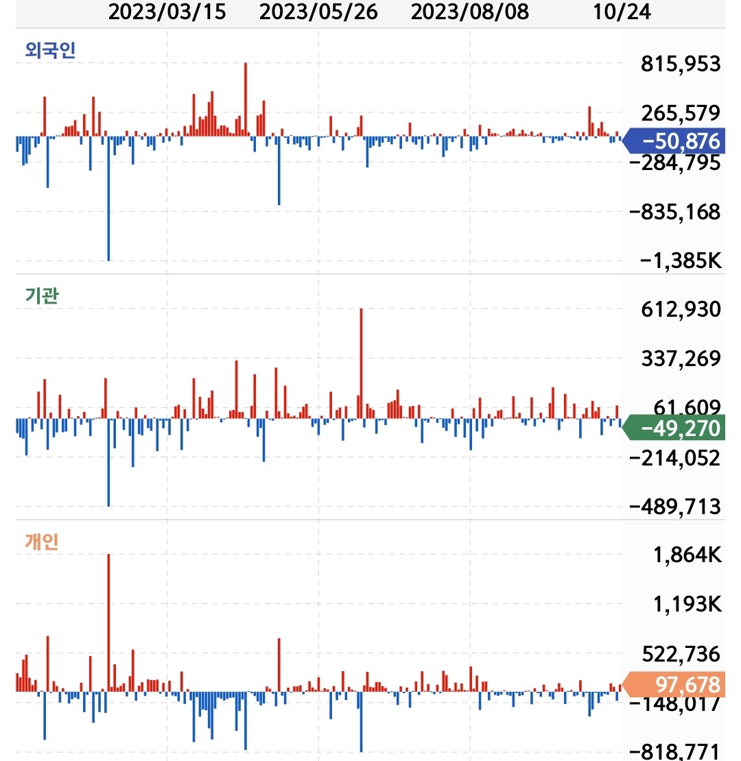 종목 분석: 한국항공우주(047810)