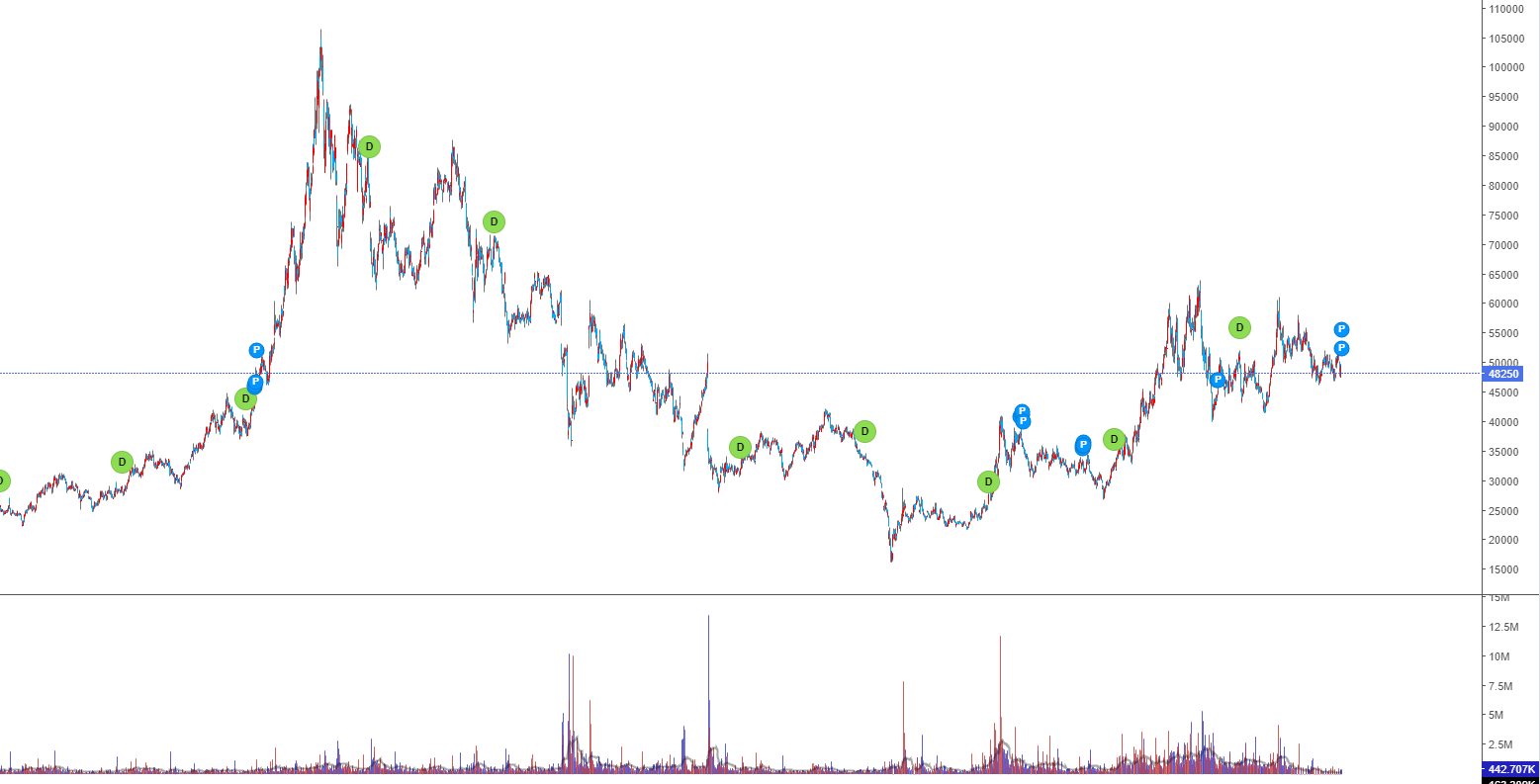 종목 분석: 한국항공우주(047810)