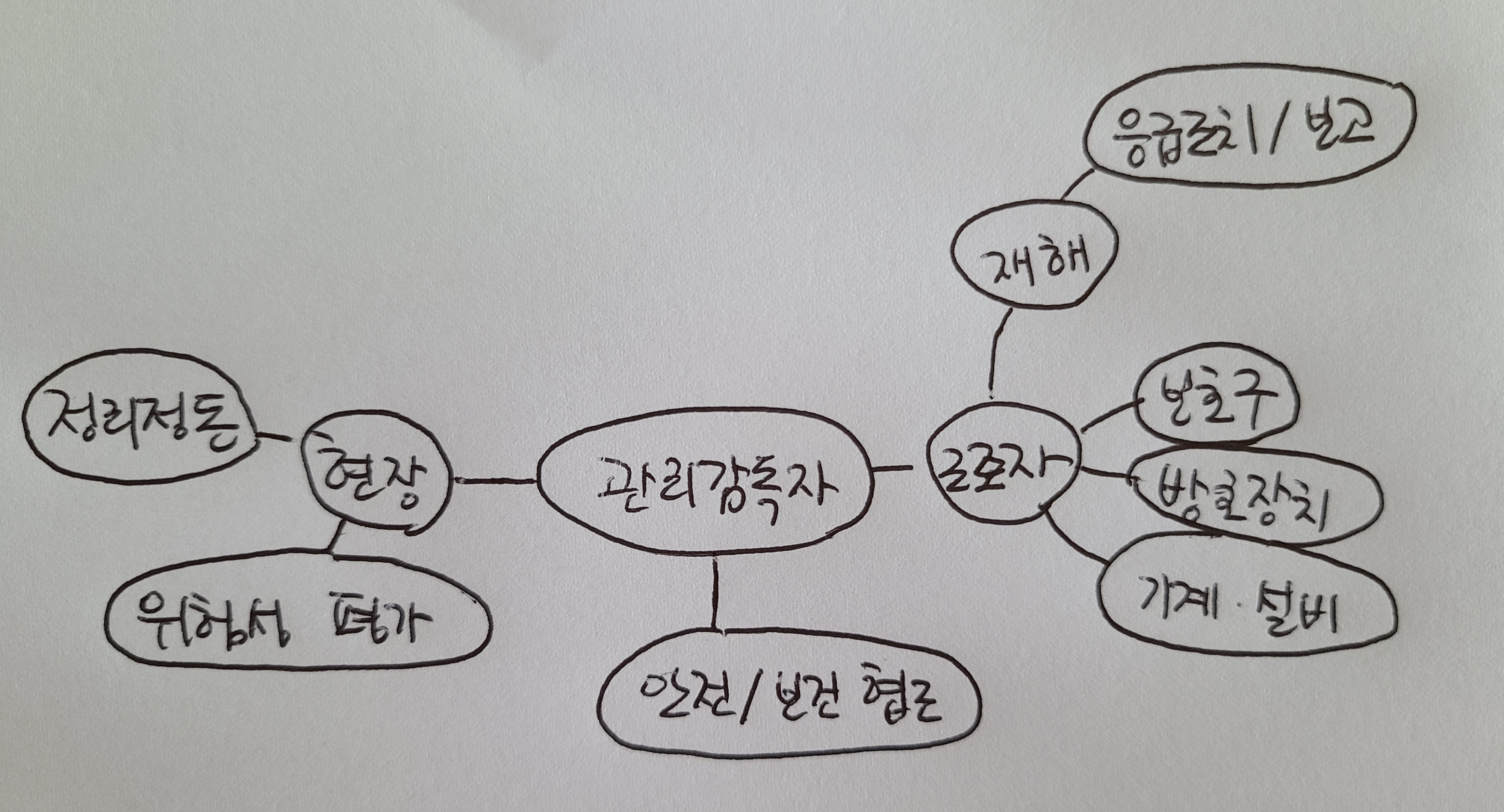 08화 공부법 2. 기술사 공부법 2