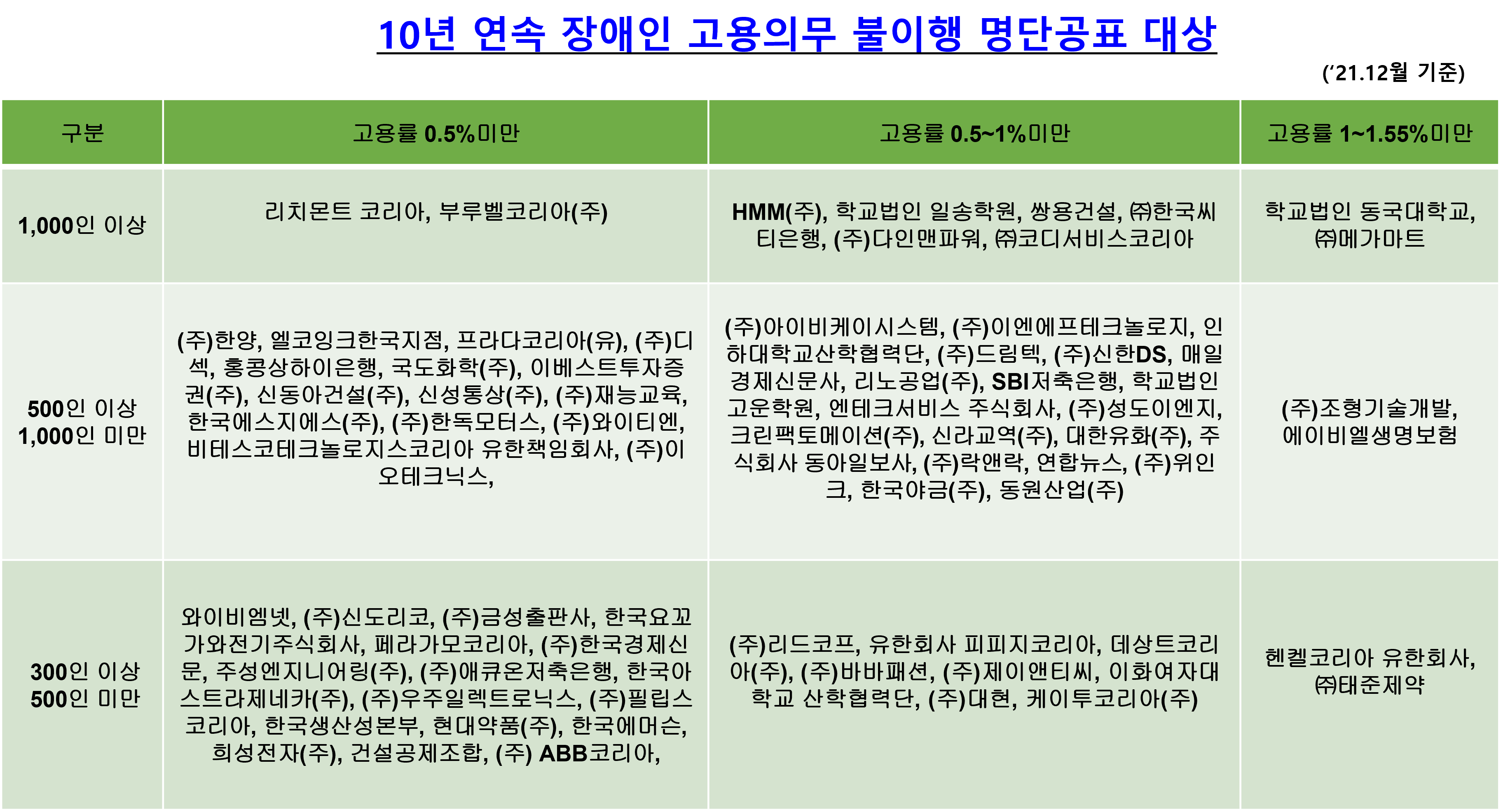 장애인의무고용과 기업 사회공헌