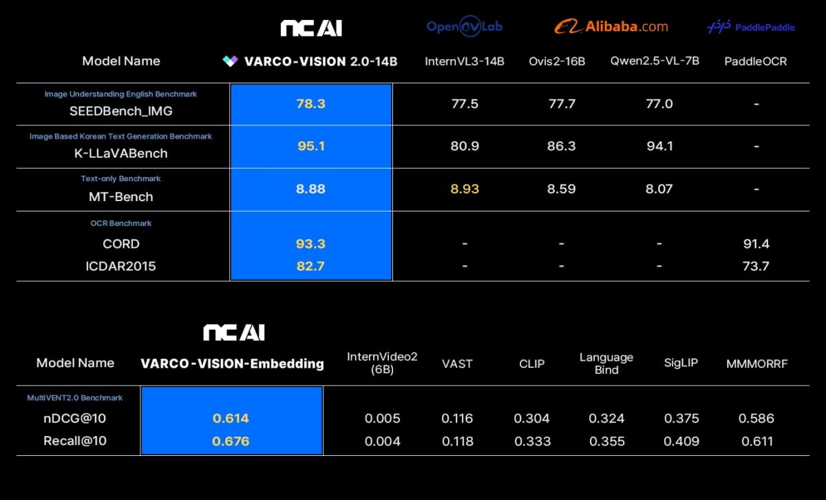 출처 : NC AI