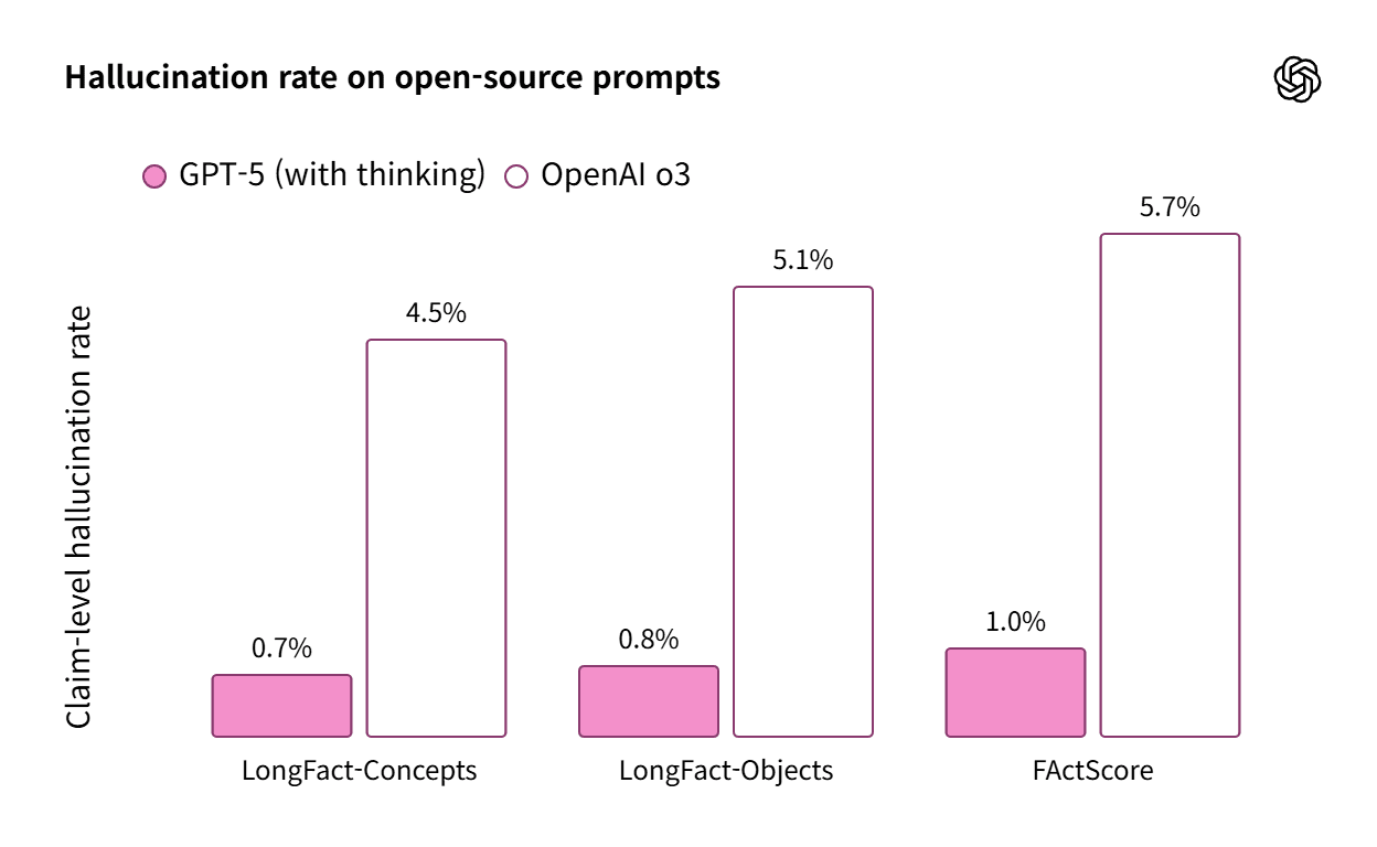 출처 : OpenAI