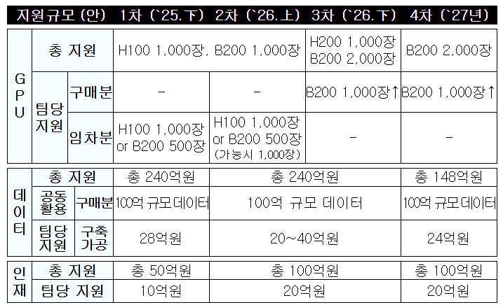 출처 : 과학기술정보통신부