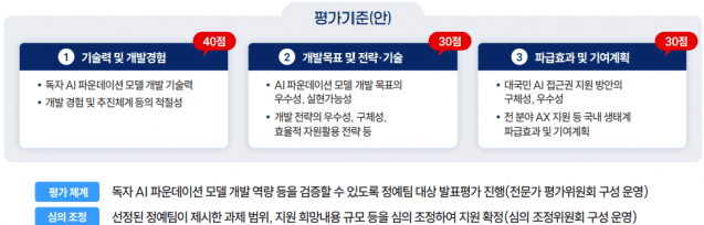 출처 : 지디넷코리아