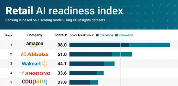 출처 : CB Insight