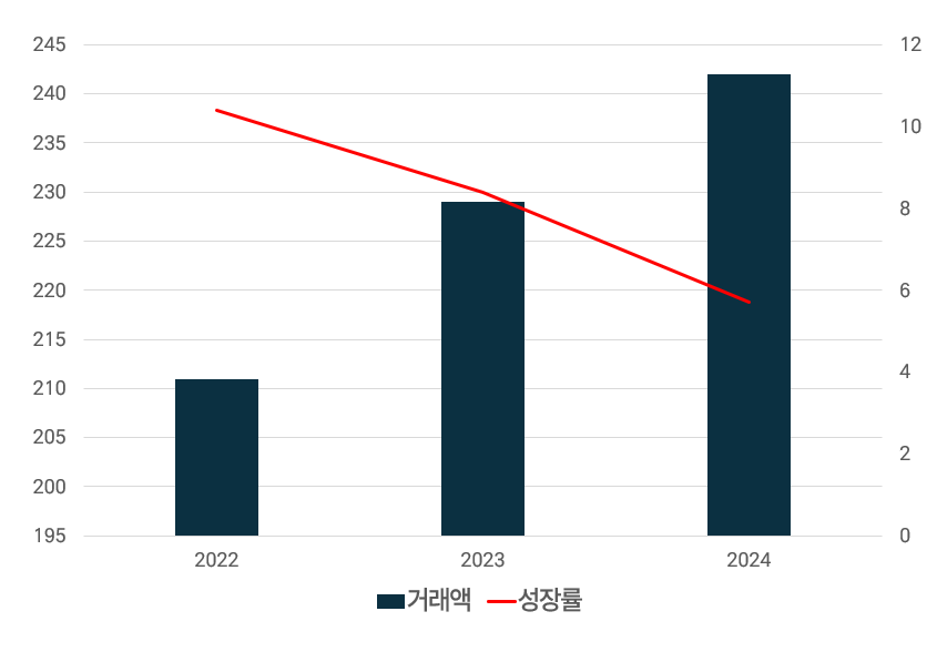 출처 : 통계청 / 편집 : 이재훈