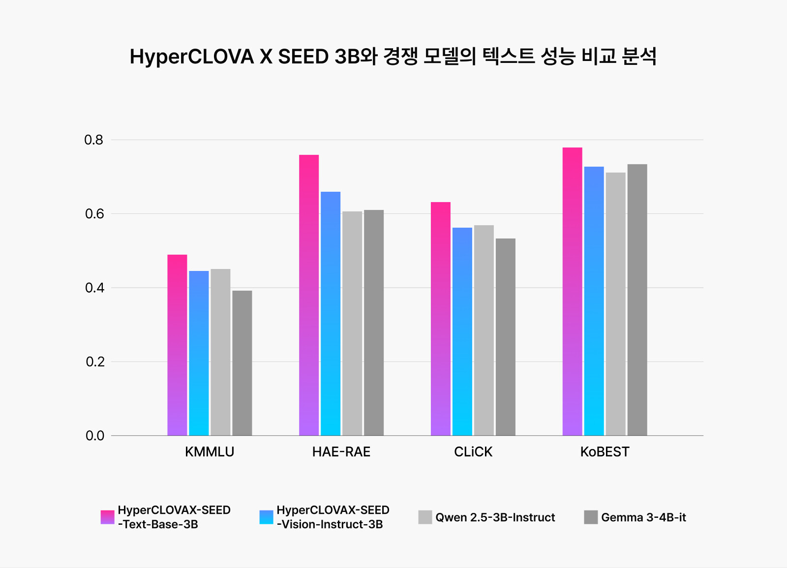 출처 : 클로바