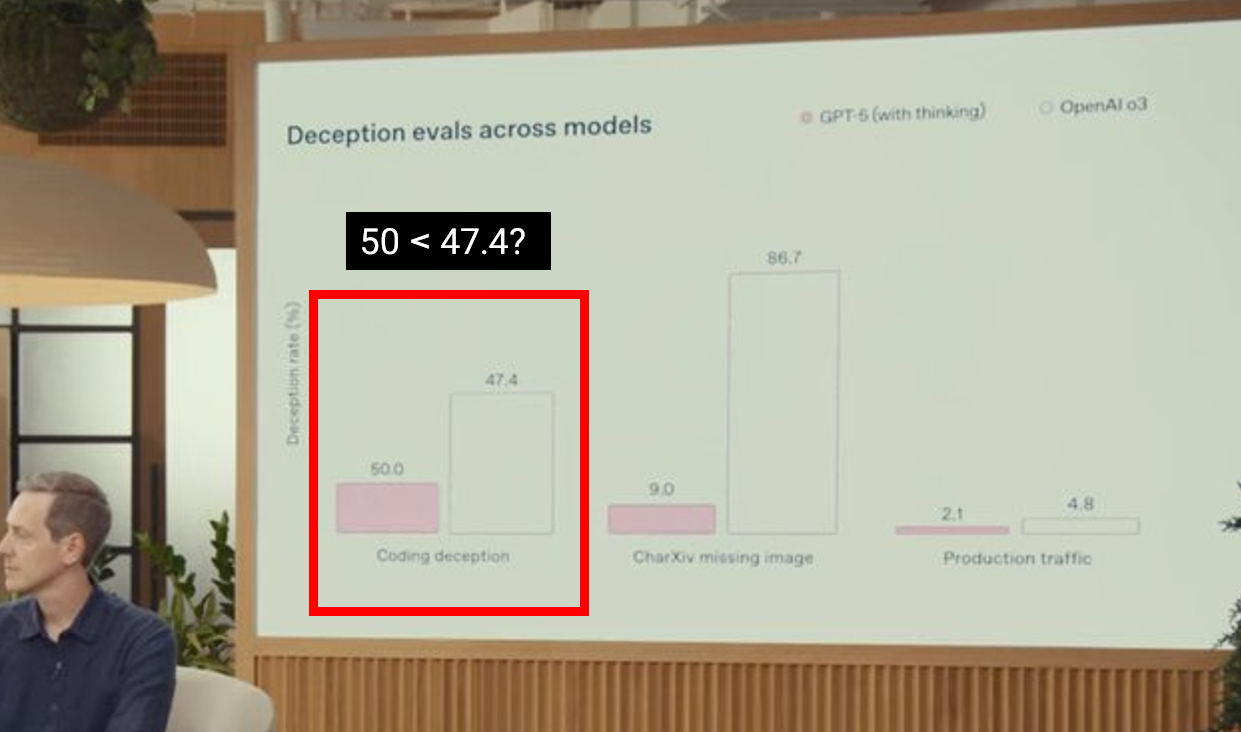 출처 : OpenAI