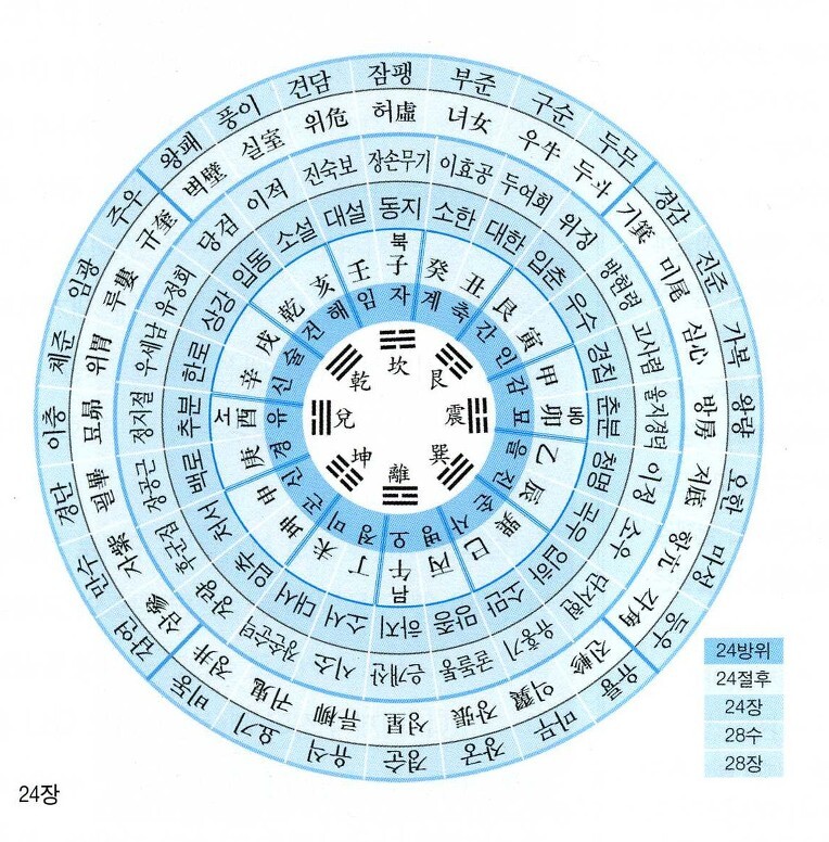 일월오성 이미지