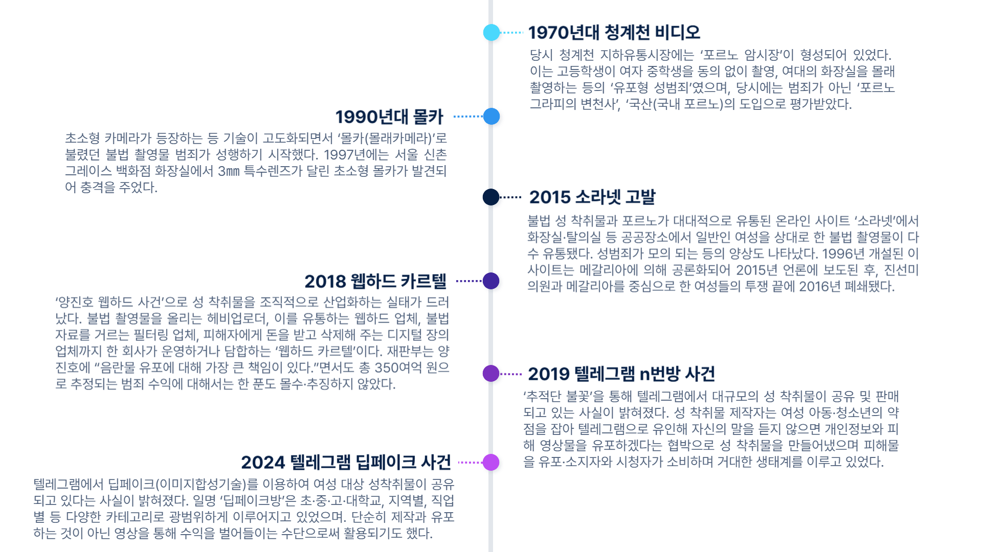 08화 디지털 성범죄의 온상, 남초 커뮤니티
