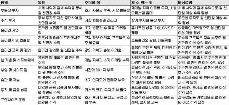 돈버는 애벌레 이미지