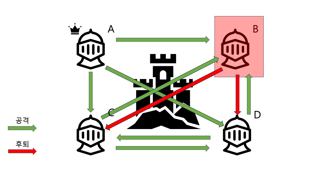 2. 비트코인은 장부다
