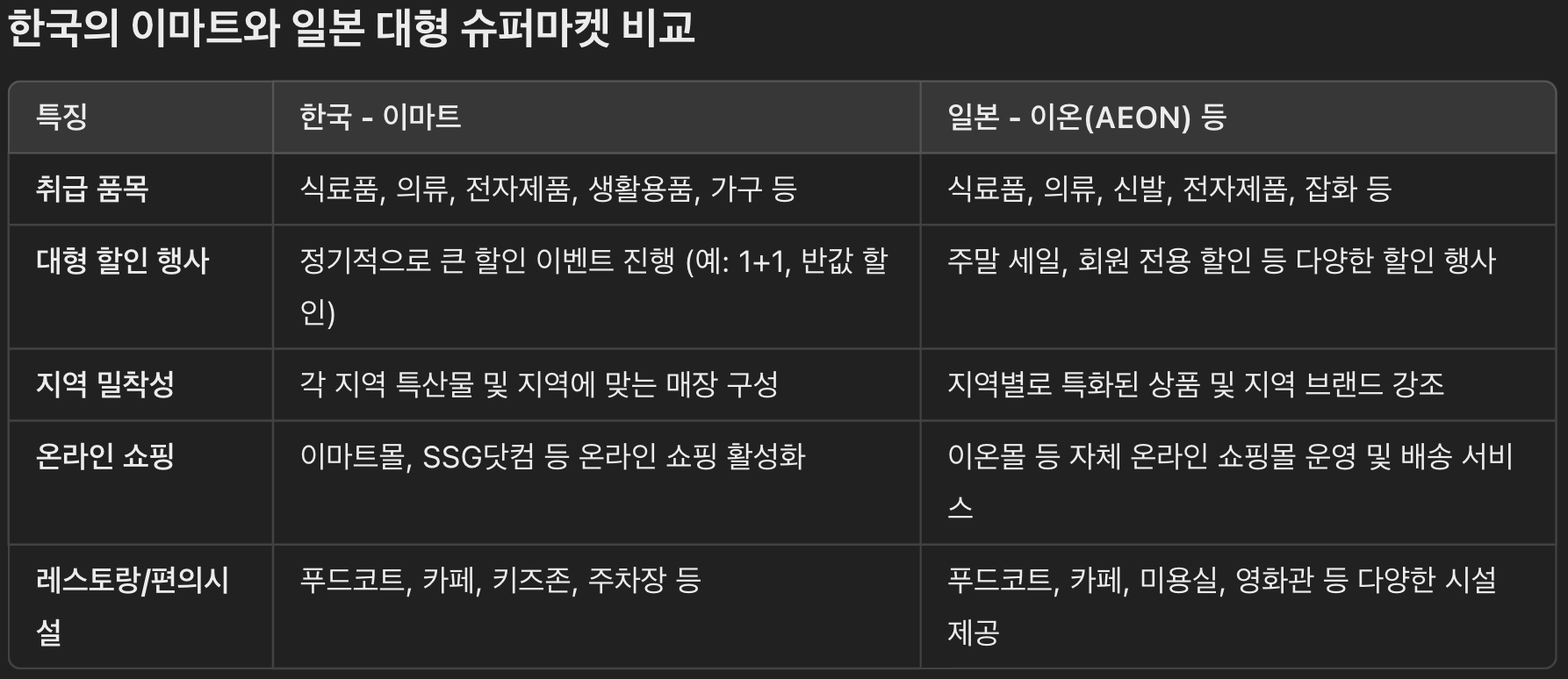 일본쇼핑] 한국의 이마트같은 대형마켓은?