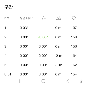 구간 상세 기록이 저장되지 않았다.