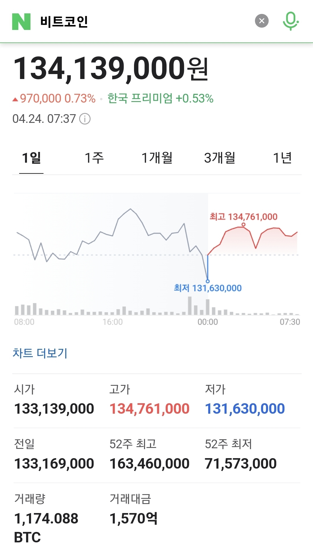 2025년 4월 24일 (목)