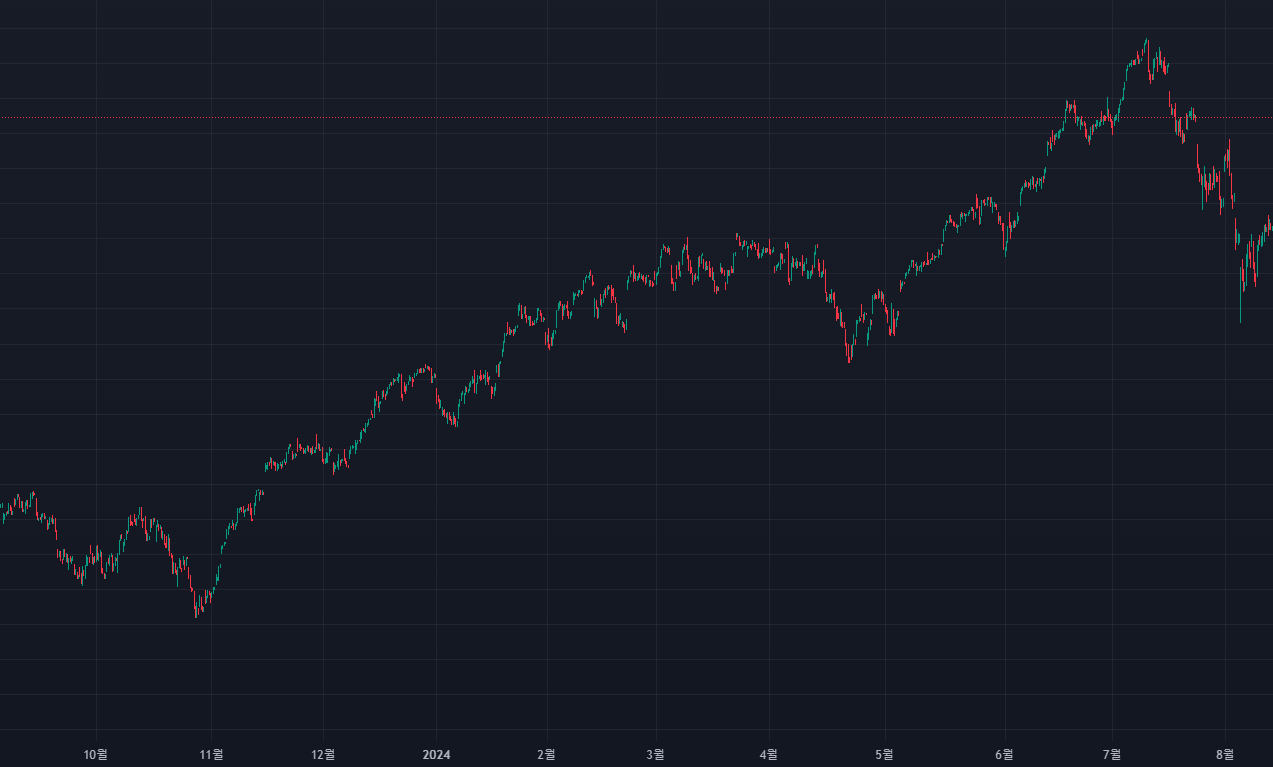 비트코인] 추세추종vs역추세 어떤 전략이 유리한가