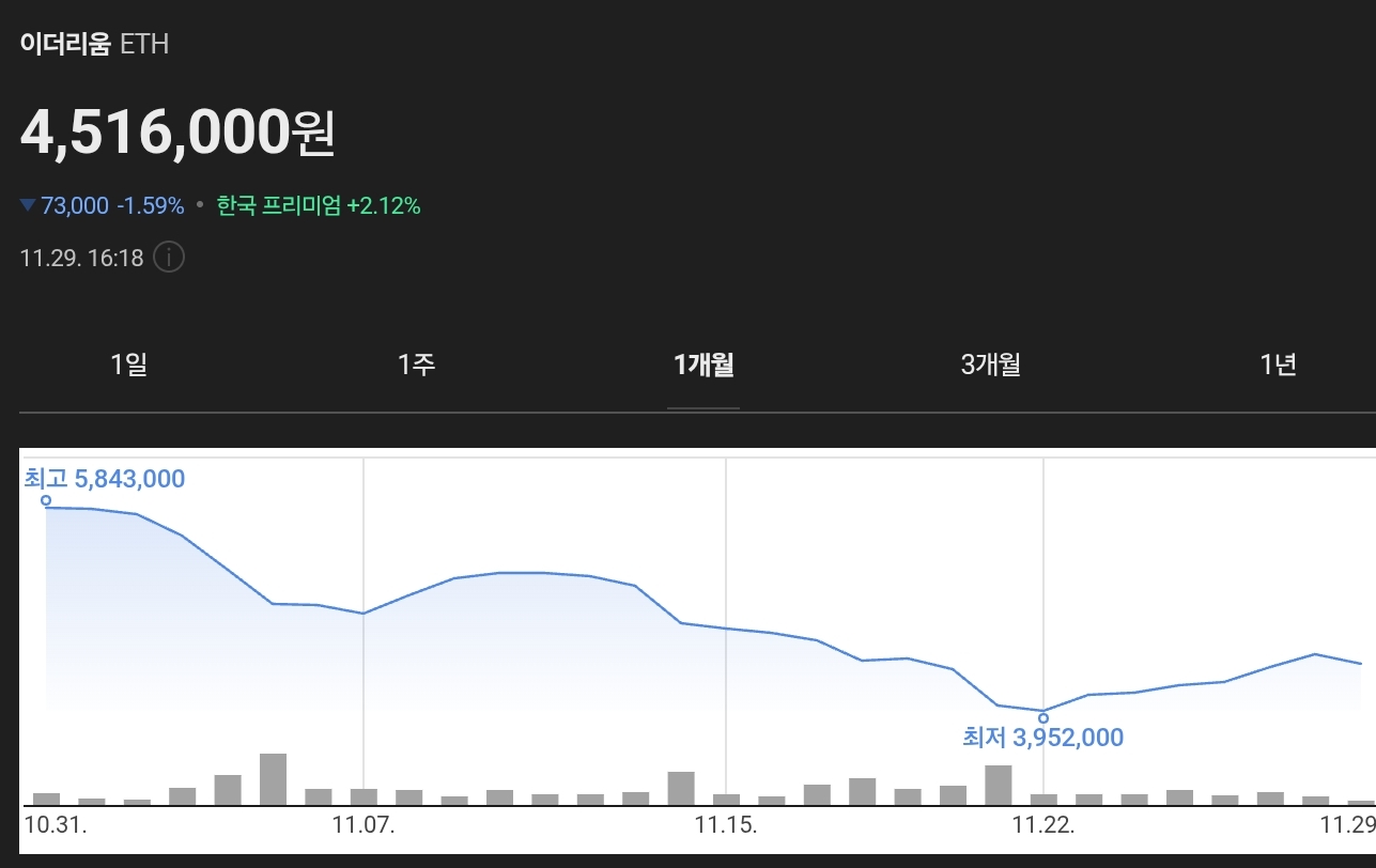 이더리움의 미래가치