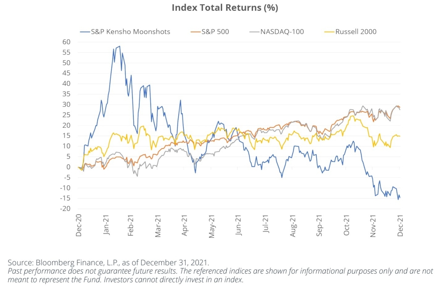 어서와, ETF 상장 폐지는 처음이지?