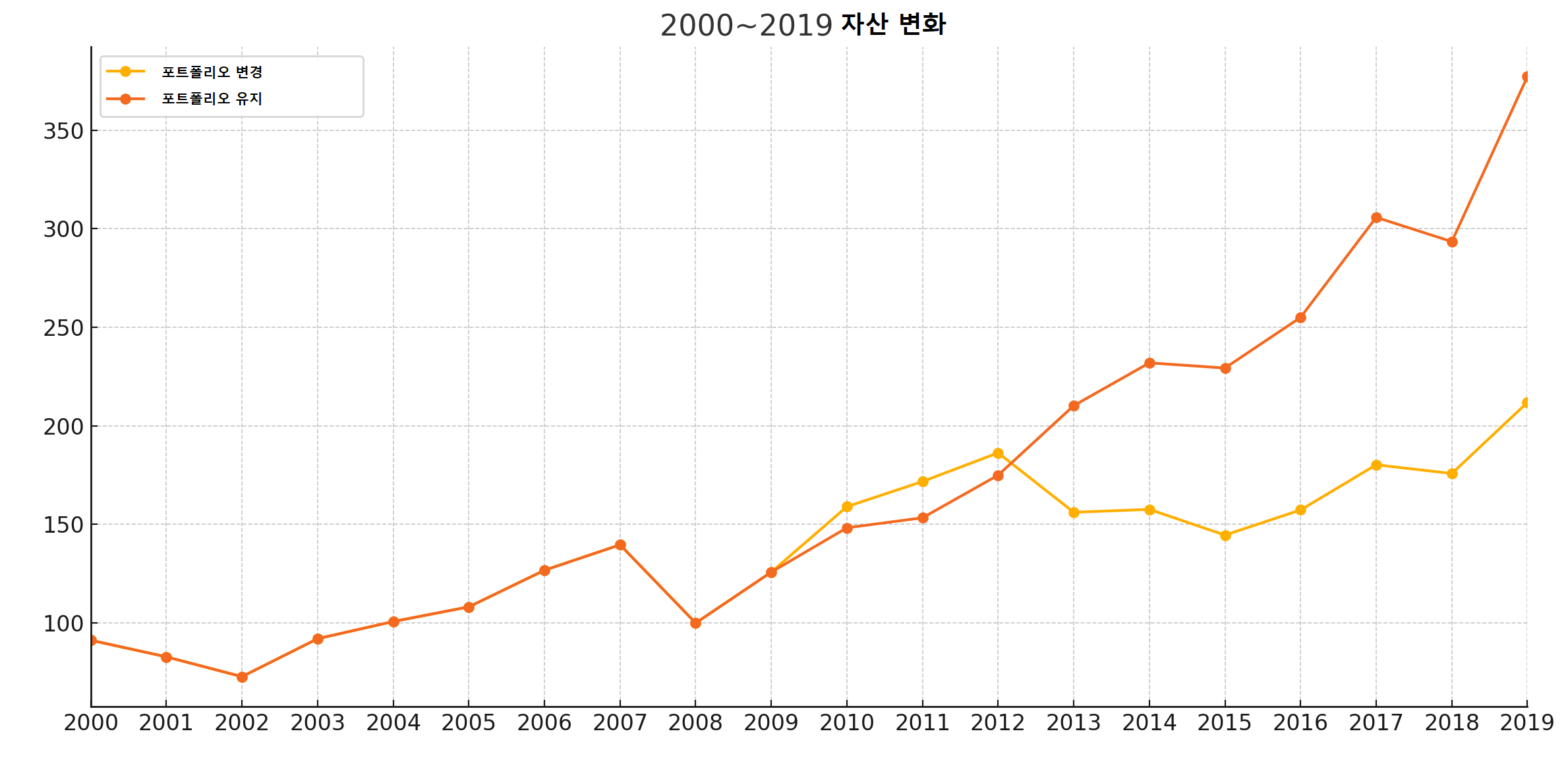 09화 한 번 세워두면 끝! 흔들림 없는 자산배분 전략 8