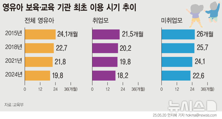 세운어린이집 이미지