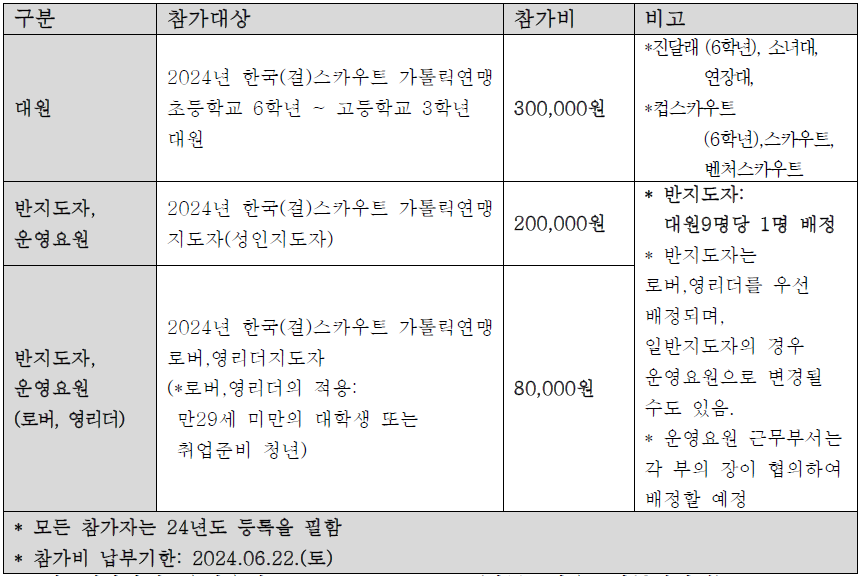 (사)한국스카우트연맹 이미지