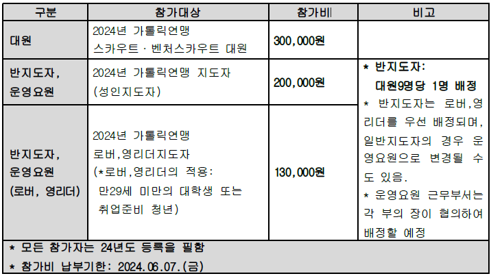 (사)한국스카우트연맹 이미지