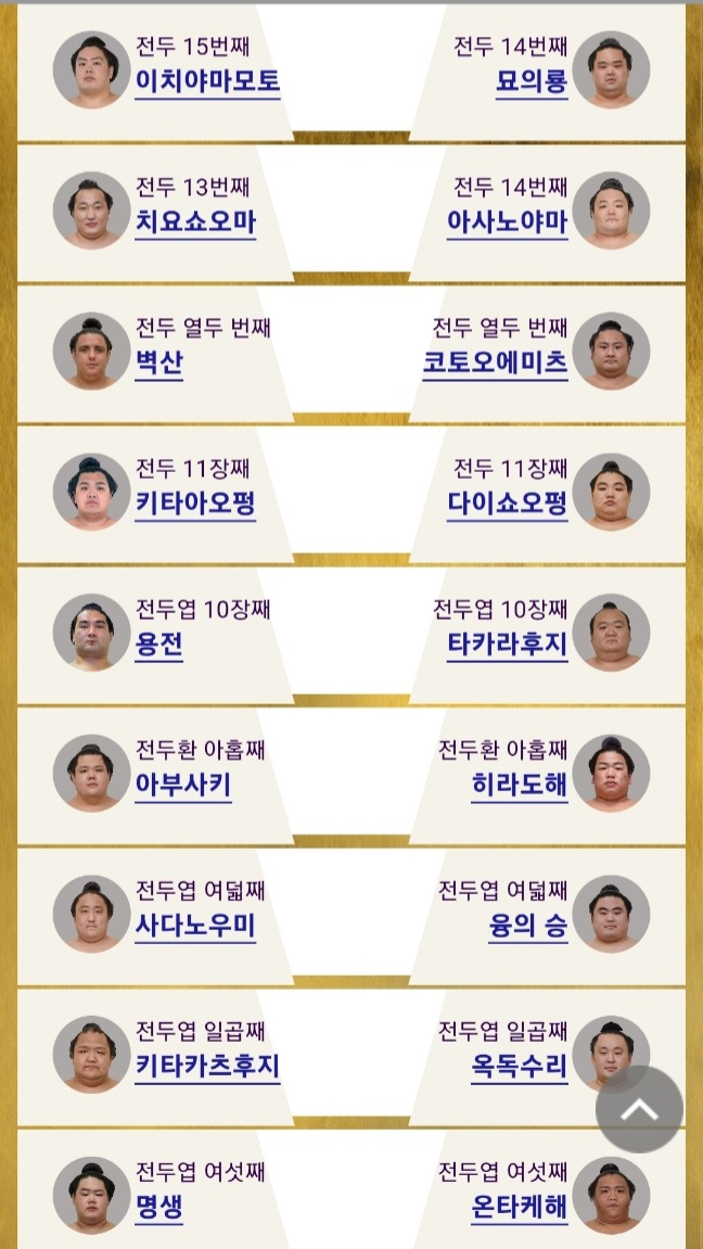 테루노후지ㅡ쇼다이마사요 첫날! 전적10승7패! - 스모 게시판... 모임 5-14일 도꾜바쇼 대진표! 테루노후지ㅡ쇼다이마사요 첫날! 전적10승7패!