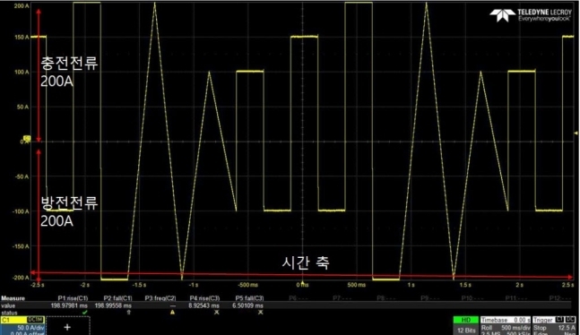 케이엔씨 이미지