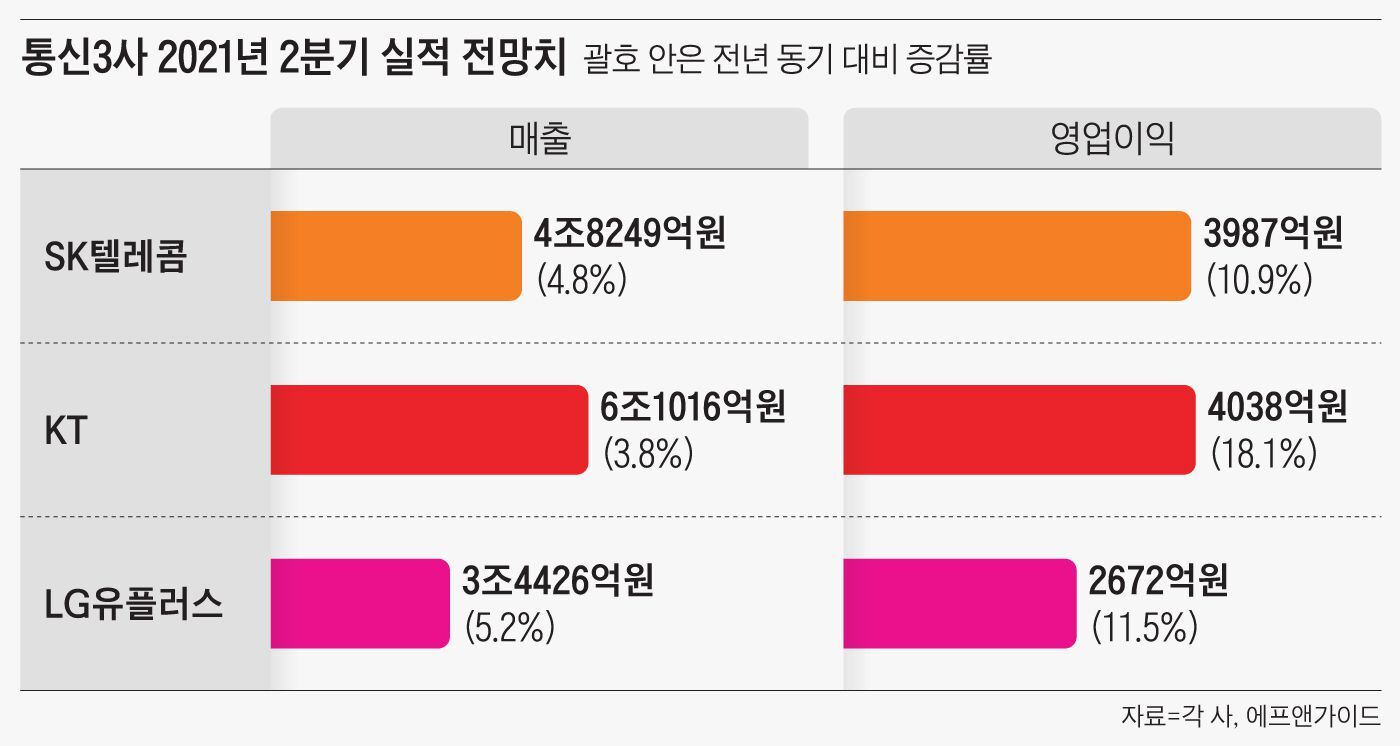 대박통신 이미지