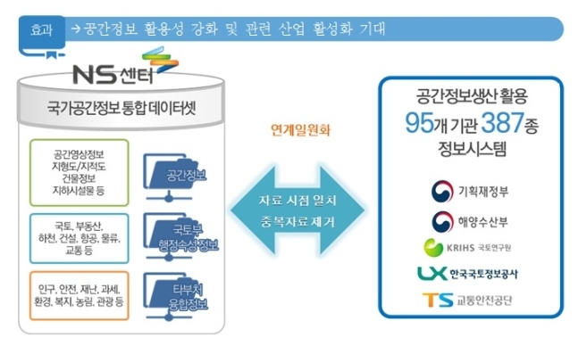 공간정보통신 이미지